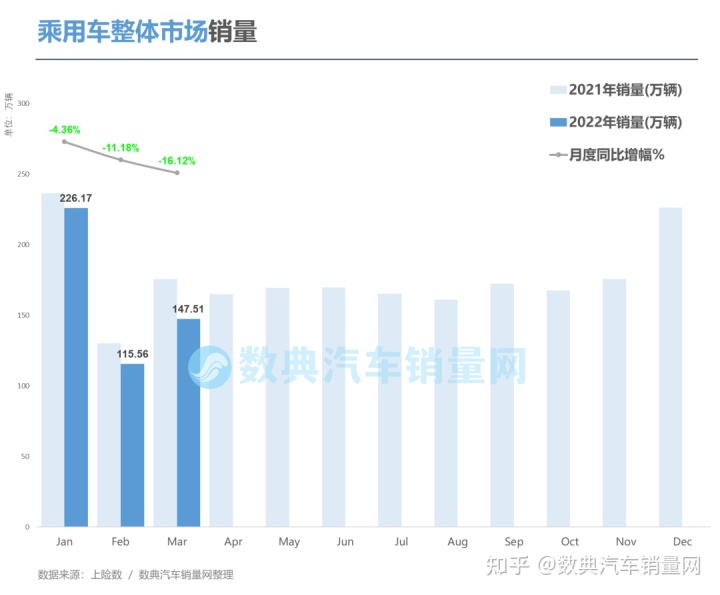 2022轎車銷量排行榜6月_4月緊湊型車銷量排行_2017年1月新番銷量排行