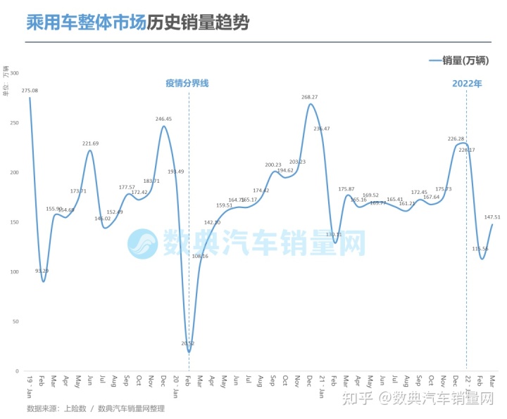 2022轎車銷量排行榜6月_4月緊湊型車銷量排行_2017年1月新番銷量排行