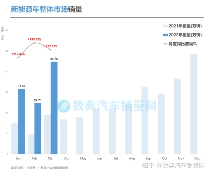 2017年1月新番銷量排行_4月緊湊型車銷量排行_2022轎車銷量排行榜6月