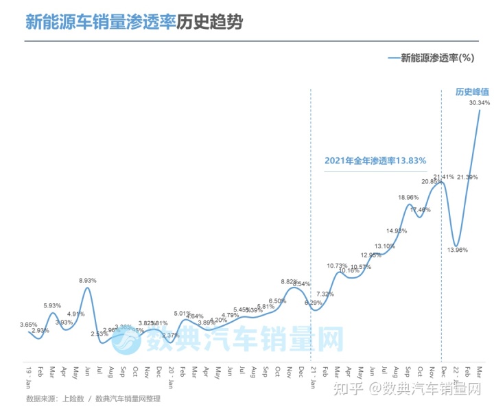 2017年1月新番銷量排行_2022轎車銷量排行榜6月_4月緊湊型車銷量排行