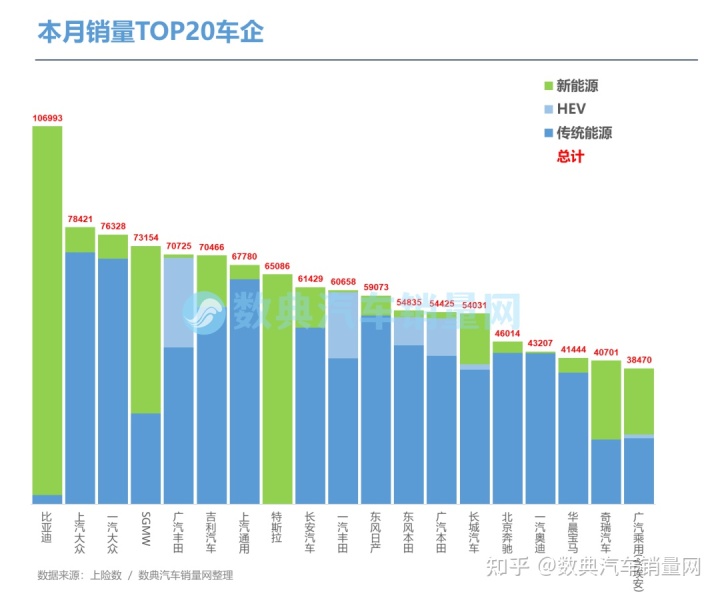 4月緊湊型車銷量排行_2022轎車銷量排行榜6月_2017年1月新番銷量排行