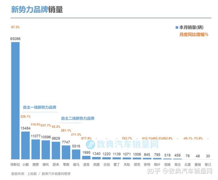 2022轎車銷量排行榜6月_2017年1月新番銷量排行_4月緊湊型車銷量排行