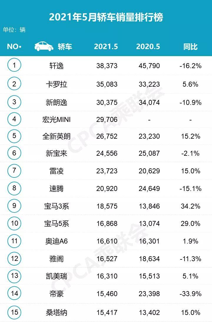 2022年3月份汽車銷量排行榜完整榜單_汽車5月份銷量排行_2018年6月份b級(jí)車銷量排行