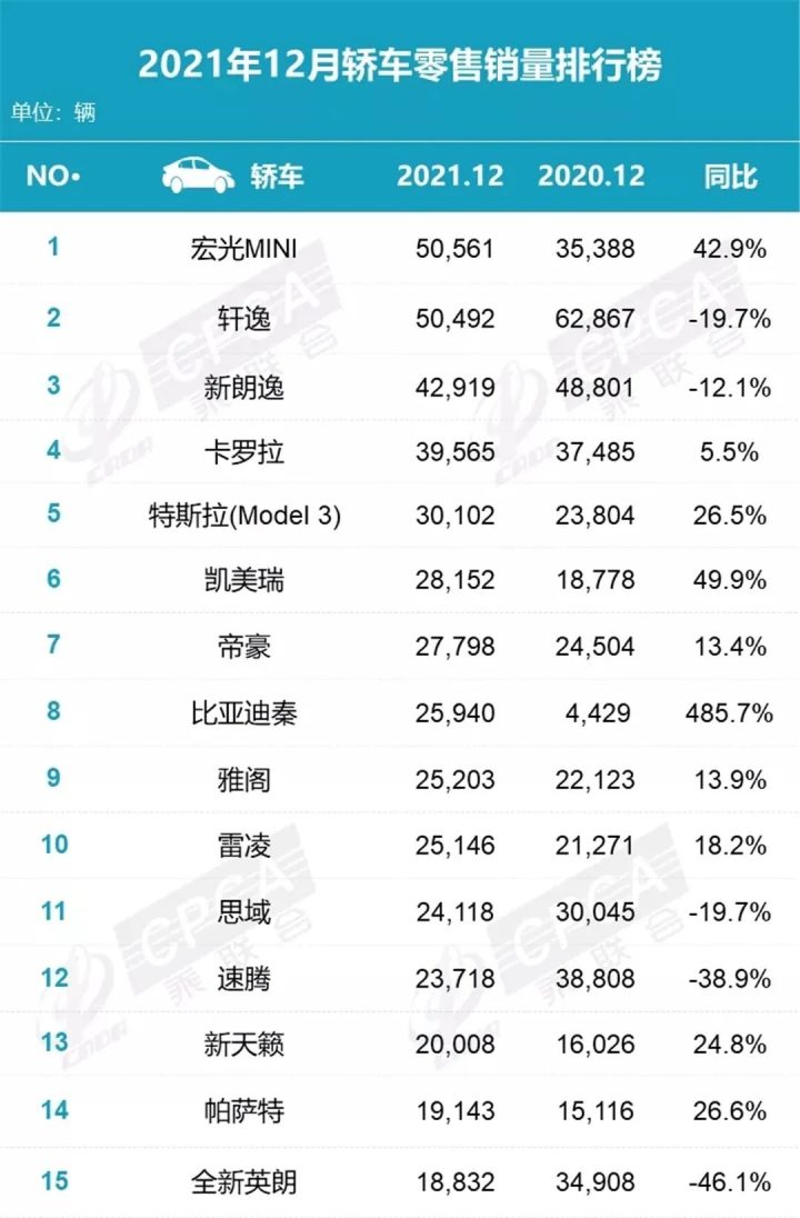 7座suv銷(xiāo)量排行榜7座suv汽車(chē)大全_2022suv銷(xiāo)量榜_suv銷(xiāo)量排行榜