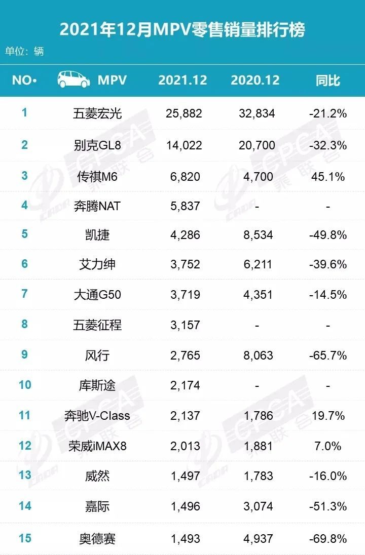 suv銷(xiāo)量排行榜_7座suv銷(xiāo)量排行榜7座suv汽車(chē)大全_2022suv銷(xiāo)量榜