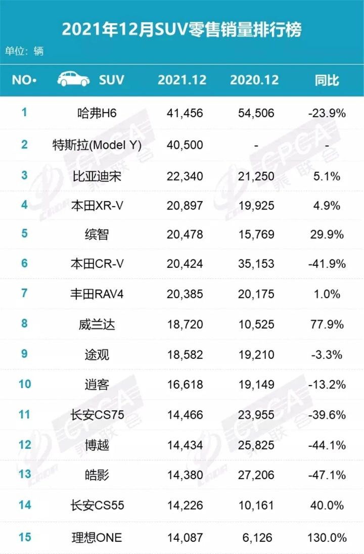 2022suv銷(xiāo)量榜_7座suv銷(xiāo)量排行榜7座suv汽車(chē)大全_suv銷(xiāo)量排行榜