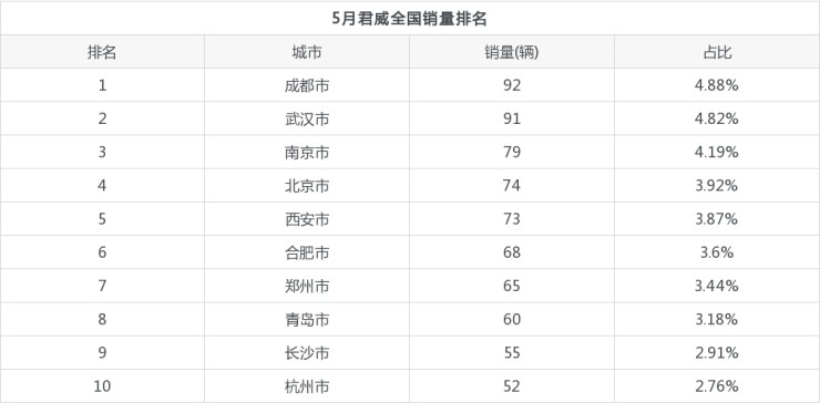 2022年4月中型車銷量_2021年7月—2022年8月_2015 1—9月 日系 車 銷量