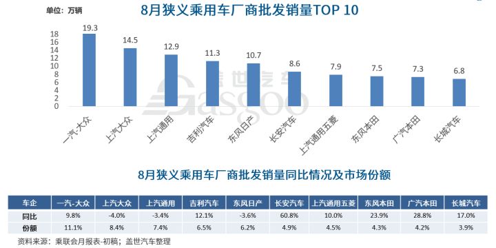 中大型轎車銷量排名_國產(chǎn)車銷量最好的轎車_中型轎車排行榜銷量