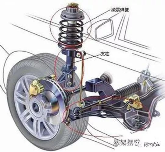 減震增高器安全嗎_二手汽車(chē)減震器座檢測(cè)_增程器彈簧減震