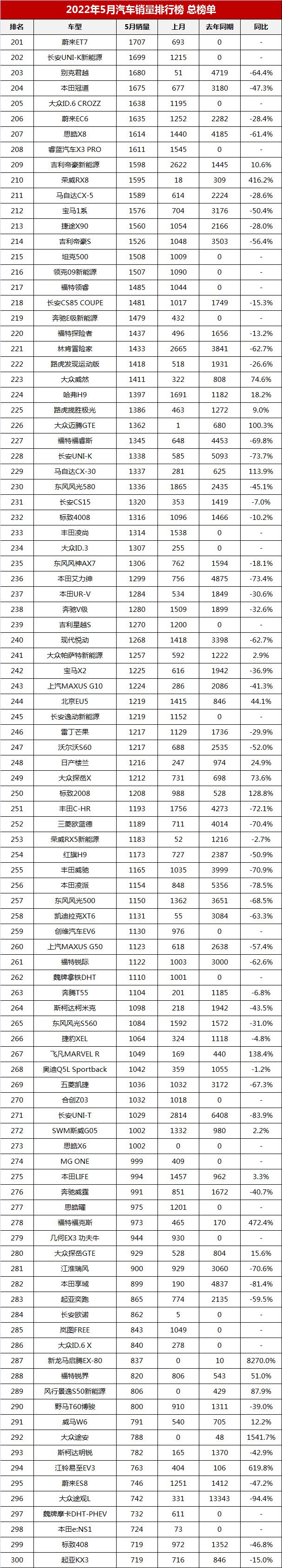 2022汽車銷量總排名_汽車suv銷量排名_全球汽車品牌銷量排名