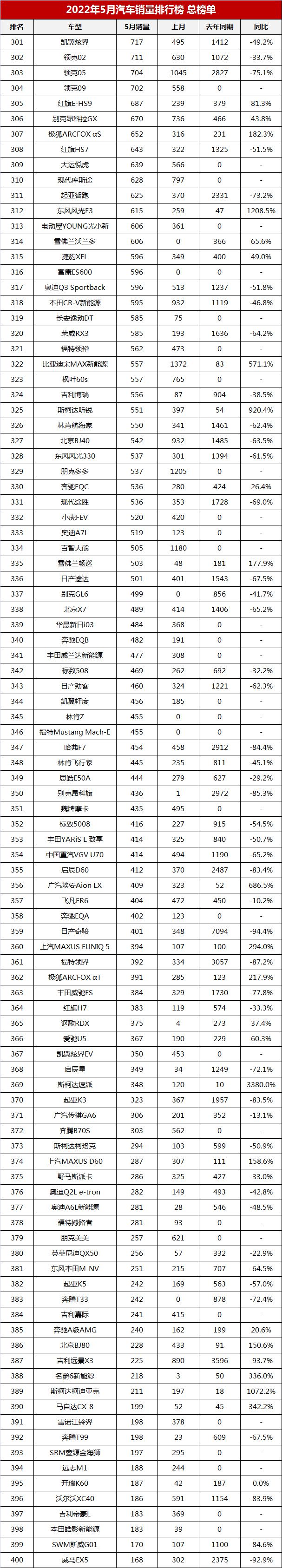 全球汽車品牌銷量排名_2022汽車銷量總排名_汽車suv銷量排名