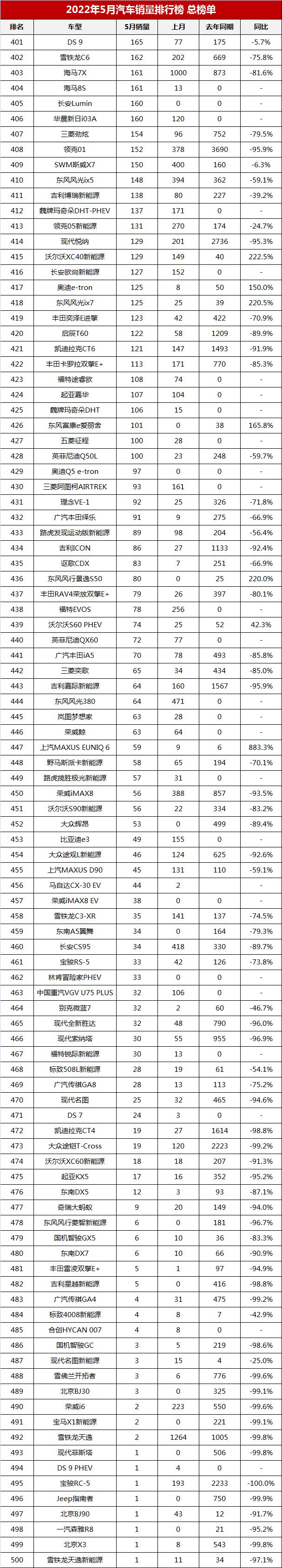 2022汽車銷量總排名_全球汽車品牌銷量排名_汽車suv銷量排名