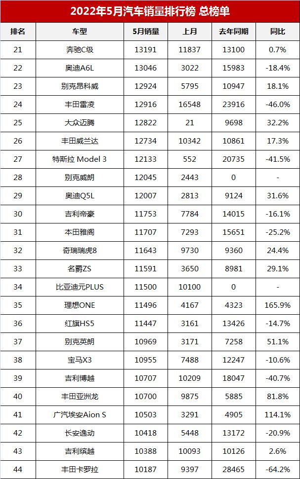 全球汽車品牌銷量排名_汽車suv銷量排名_2022汽車銷量總排名