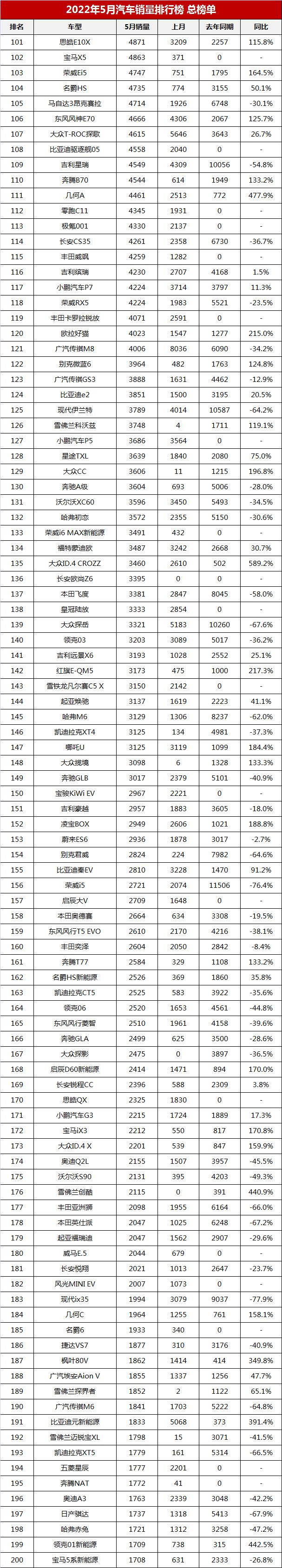 2022汽車銷量總排名_汽車suv銷量排名_全球汽車品牌銷量排名