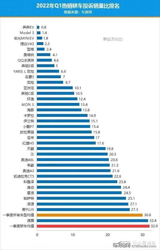 2018年5月suv銷量排行_2018年11月suv銷量排行_2022年2月汽車銷量排行榜單