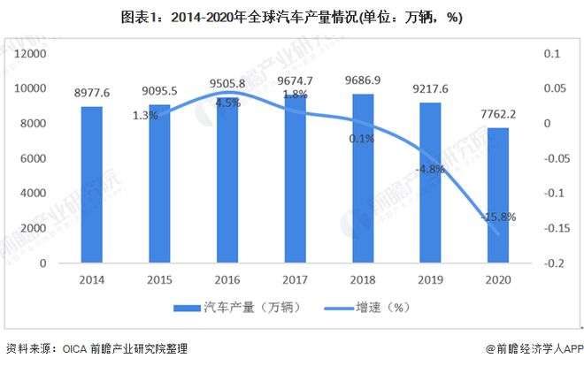 2022商用車銷量排行榜前十名_全國豬飼料銷量前30名_白酒銷量排行榜前20名