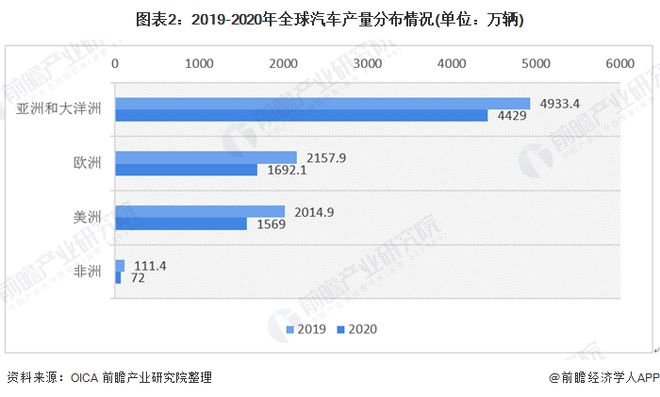 2022商用車銷量排行榜前十名_白酒銷量排行榜前20名_全國豬飼料銷量前30名