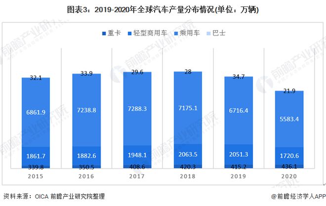 全國豬飼料銷量前30名_2022商用車銷量排行榜前十名_白酒銷量排行榜前20名