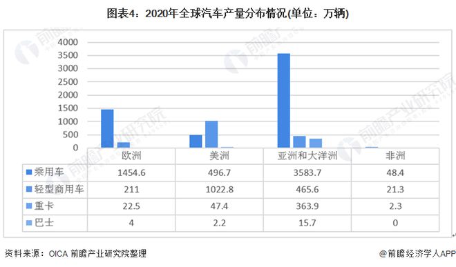 全國豬飼料銷量前30名_2022商用車銷量排行榜前十名_白酒銷量排行榜前20名