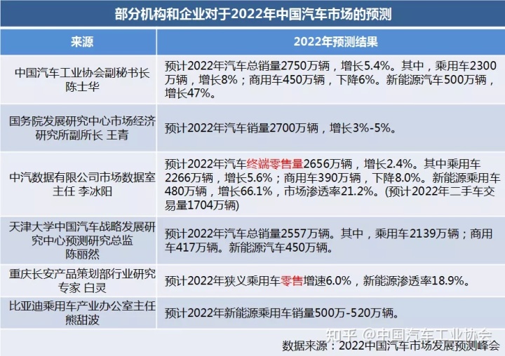 2014年7月汽車suv銷量排行榜_汽車終端銷量和實(shí)銷量_2022年汽車總銷量