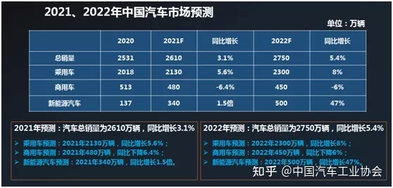 汽車終端銷量和實(shí)銷量_2014年7月汽車suv銷量排行榜_2022年汽車總銷量