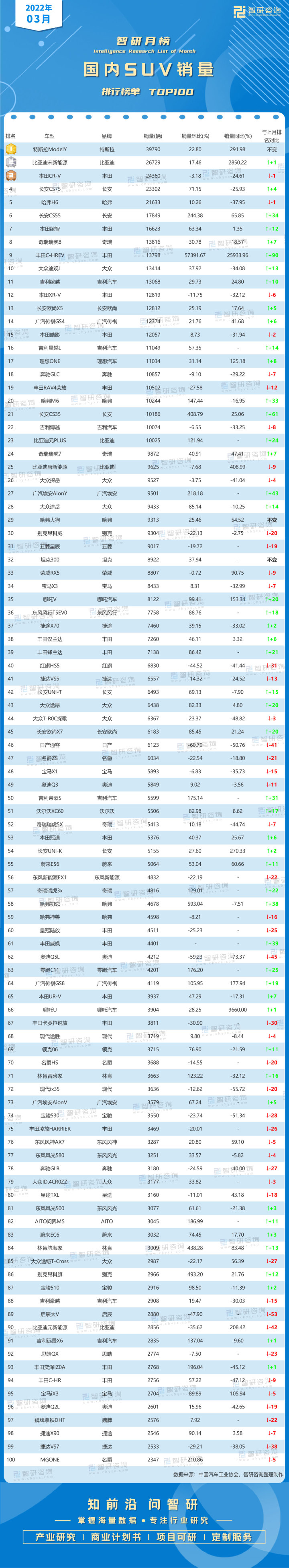 2016年雙十一排行總榜_2022年國內(nèi)汽車銷售排行榜_國內(nèi)十大汽車品牌排行