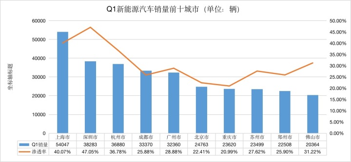 g榜銷量排行_20174月suv銷量排行_2022轎車銷量排行榜6月