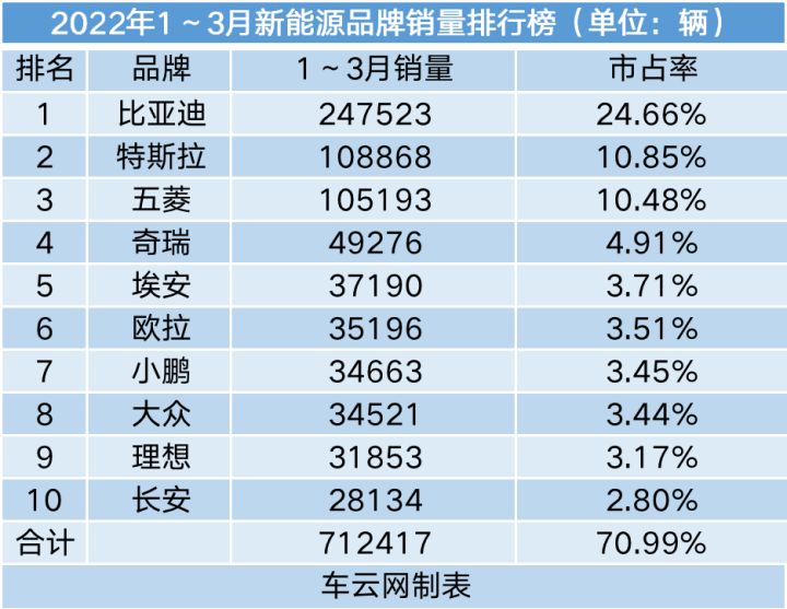 20174月suv銷量排行_2022轎車銷量排行榜6月_g榜銷量排行