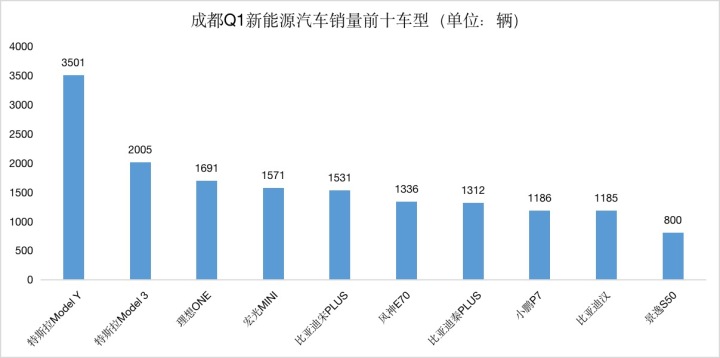 2022轎車銷量排行榜6月_g榜銷量排行_20174月suv銷量排行