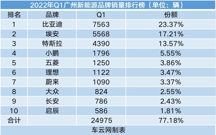 20174月suv銷量排行_g榜銷量排行_2022轎車銷量排行榜6月