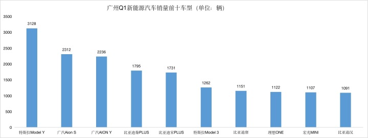 20174月suv銷量排行_g榜銷量排行_2022轎車銷量排行榜6月