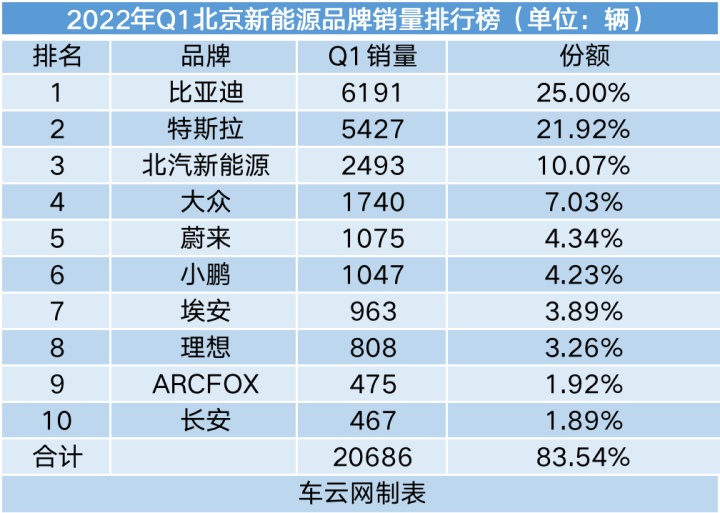 2022轎車銷量排行榜6月_g榜銷量排行_20174月suv銷量排行