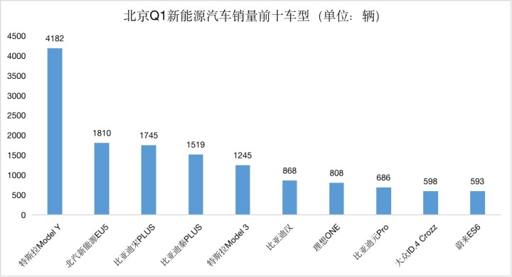 g榜銷量排行_2022轎車銷量排行榜6月_20174月suv銷量排行