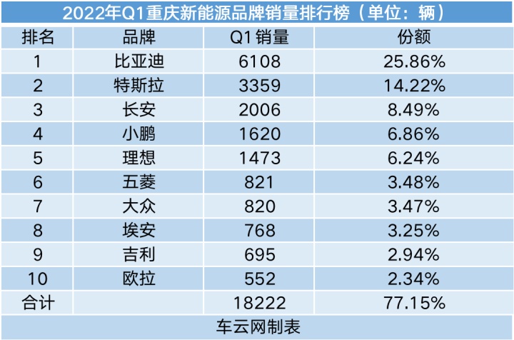 2022轎車銷量排行榜6月_20174月suv銷量排行_g榜銷量排行