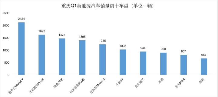 g榜銷量排行_20174月suv銷量排行_2022轎車銷量排行榜6月