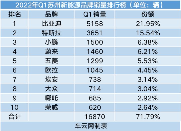 20174月suv銷量排行_g榜銷量排行_2022轎車銷量排行榜6月