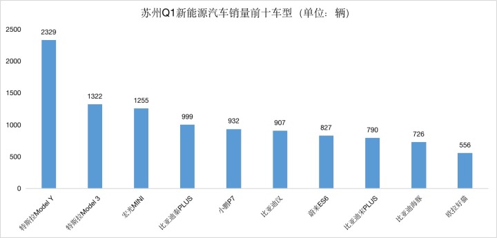 2022轎車銷量排行榜6月_20174月suv銷量排行_g榜銷量排行