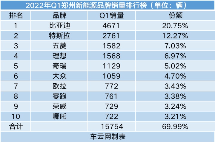 g榜銷量排行_20174月suv銷量排行_2022轎車銷量排行榜6月