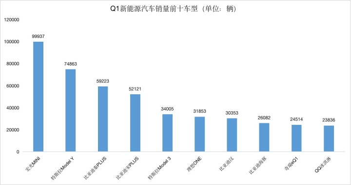 20174月suv銷量排行_g榜銷量排行_2022轎車銷量排行榜6月