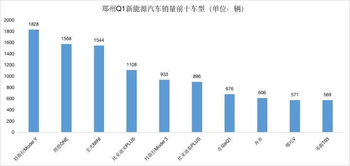 2022轎車銷量排行榜6月_g榜銷量排行_20174月suv銷量排行