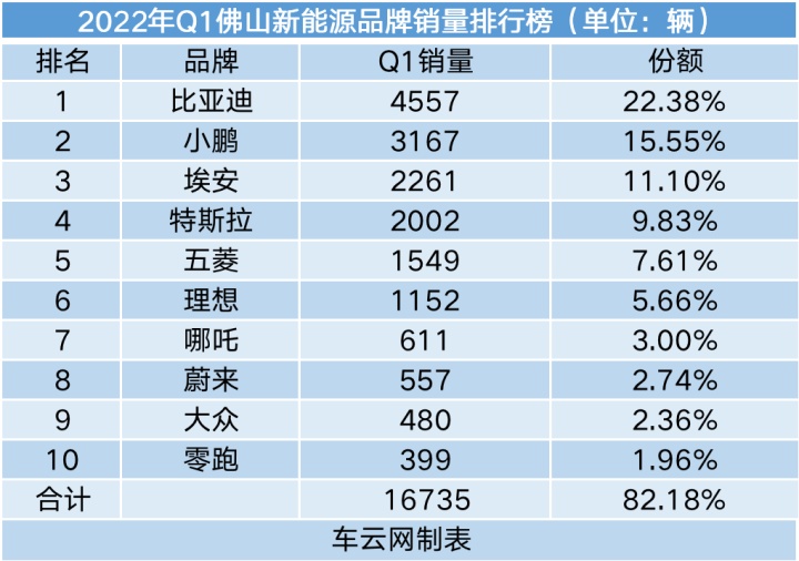 2022轎車銷量排行榜6月_g榜銷量排行_20174月suv銷量排行