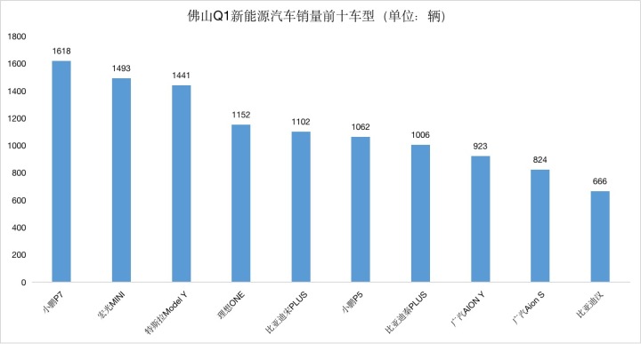 2022轎車銷量排行榜6月_20174月suv銷量排行_g榜銷量排行