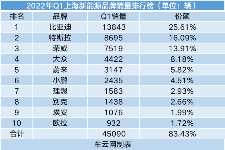 2022轎車銷量排行榜6月_g榜銷量排行_20174月suv銷量排行