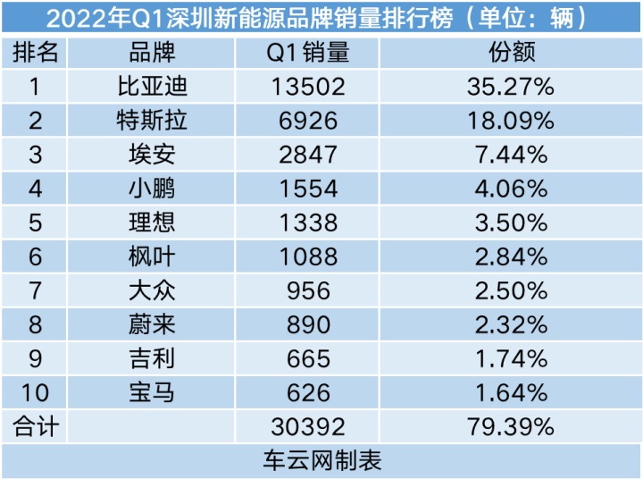 g榜銷量排行_20174月suv銷量排行_2022轎車銷量排行榜6月