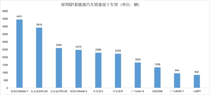 2022轎車銷量排行榜6月_20174月suv銷量排行_g榜銷量排行