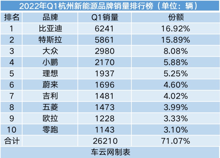 20174月suv銷量排行_2022轎車銷量排行榜6月_g榜銷量排行