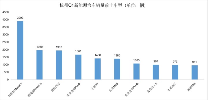 g榜銷量排行_20174月suv銷量排行_2022轎車銷量排行榜6月