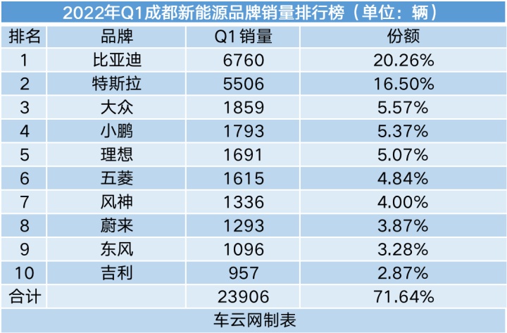 20174月suv銷量排行_2022轎車銷量排行榜6月_g榜銷量排行