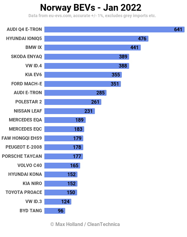 2016年1月份suv銷量排行榜_2022年1月份中大型轎車銷量_2016年6月份國產suv銷量排行榜