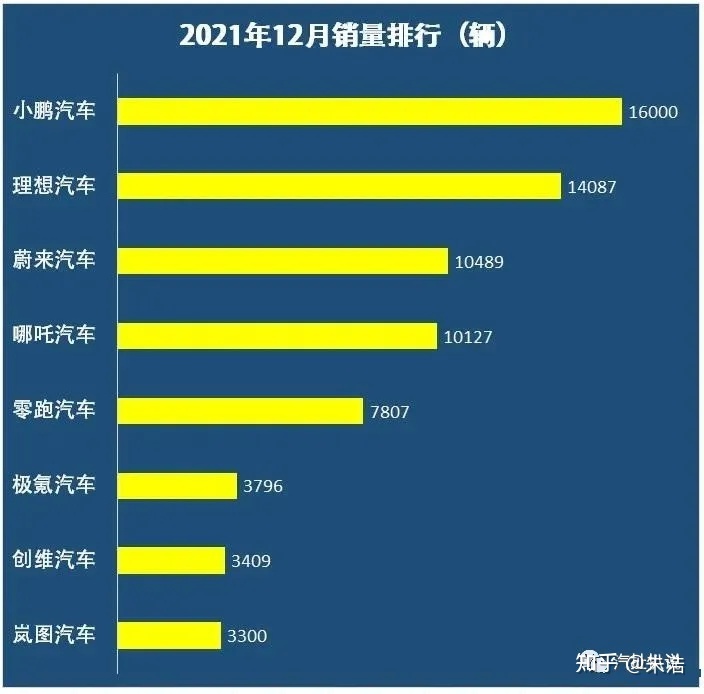 2019年4月suv榜前100名_2022suv銷量排行榜前十名11月份_19年1月份suv銷量排行